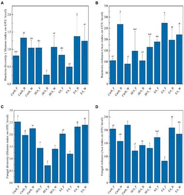 Phyllosphere microbial community of cigar tobacco and its corresponding metabolites